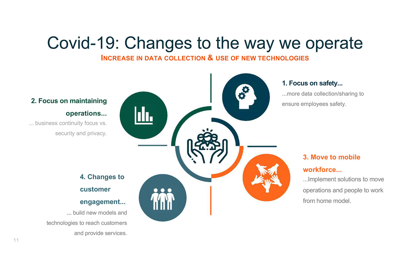 covid 19 changes the way that we operate