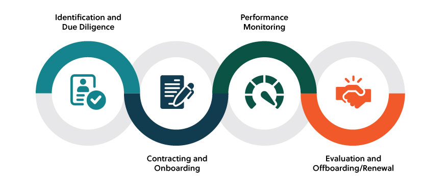 Understanding Third-party Risk Management | MNP